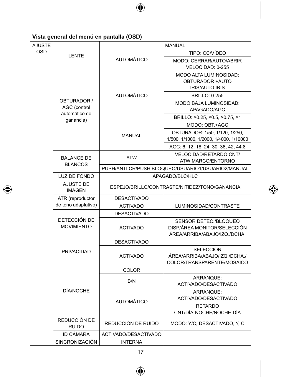 Konig Electronic Security camera with Sony Effio digital signal processor User Manual | Page 17 / 42