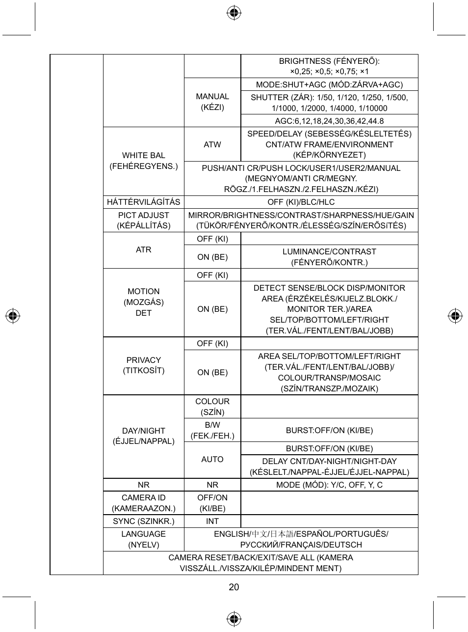 Konig Electronic Security camera with Sony Effio digital signal processor User Manual | Page 20 / 42