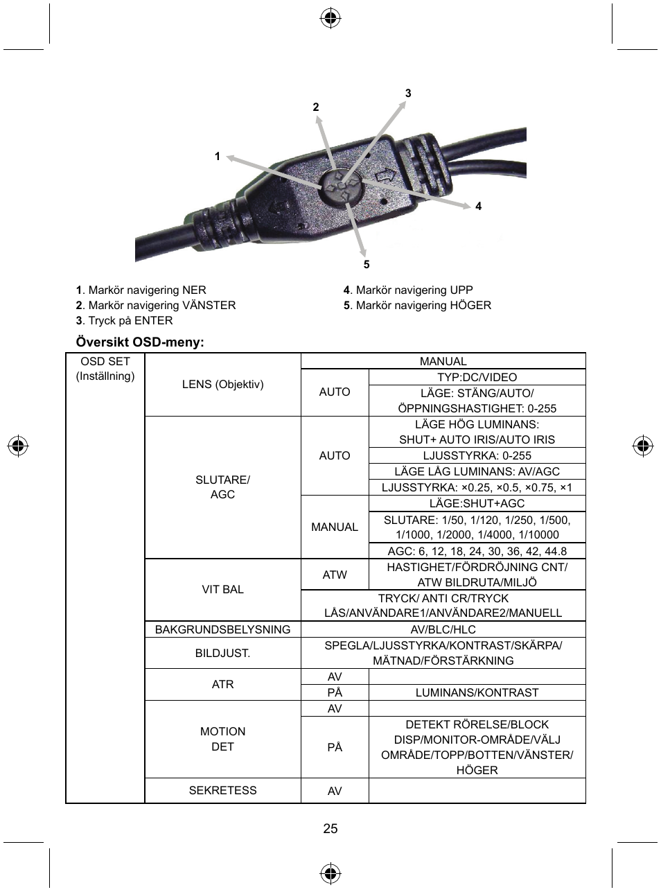 Konig Electronic Security camera with Sony Effio digital signal processor User Manual | Page 25 / 42