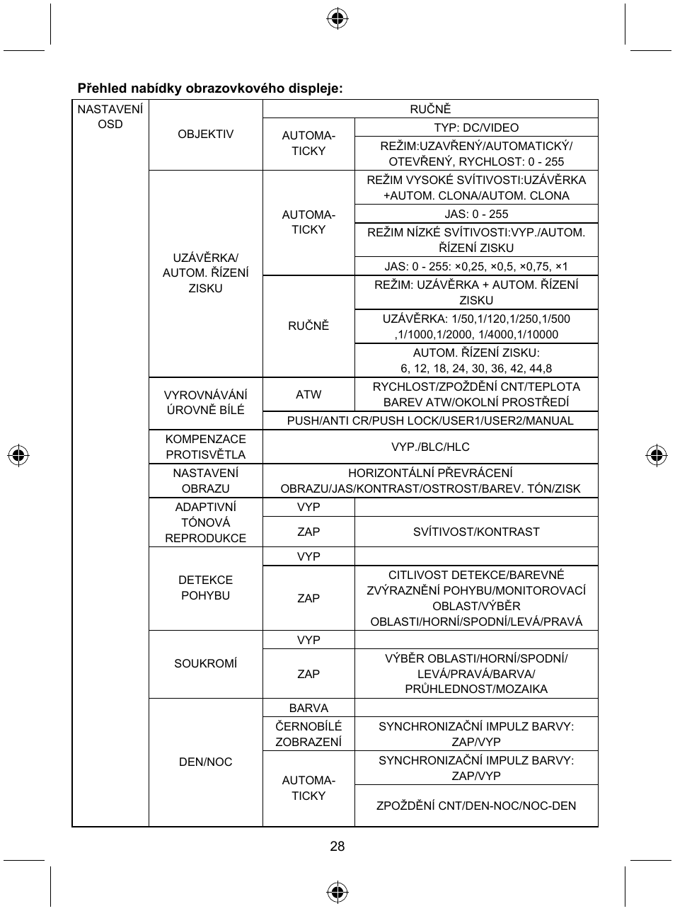 Konig Electronic Security camera with Sony Effio digital signal processor User Manual | Page 28 / 42