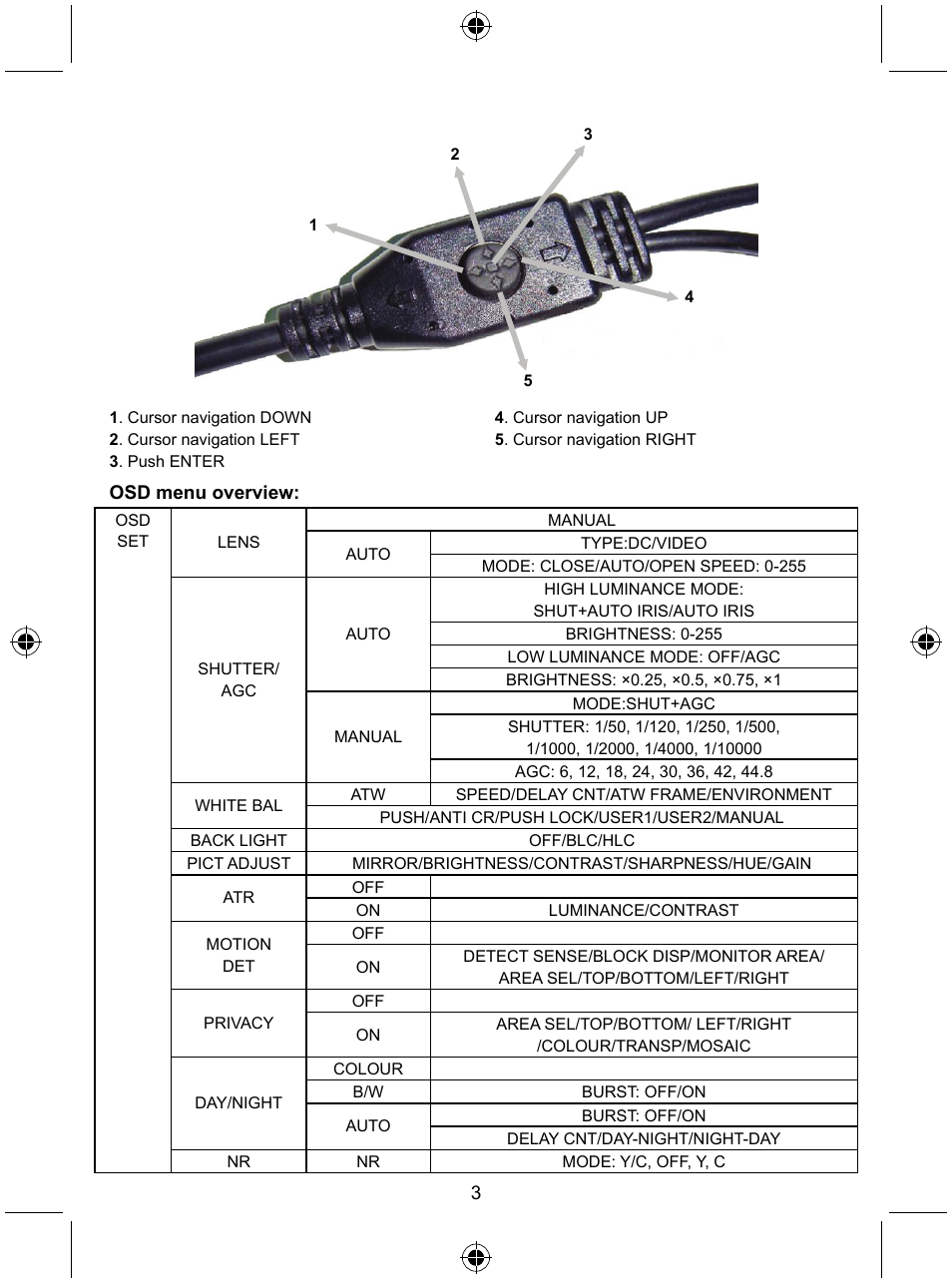 Konig Electronic Security camera with Sony Effio digital signal processor User Manual | Page 3 / 42