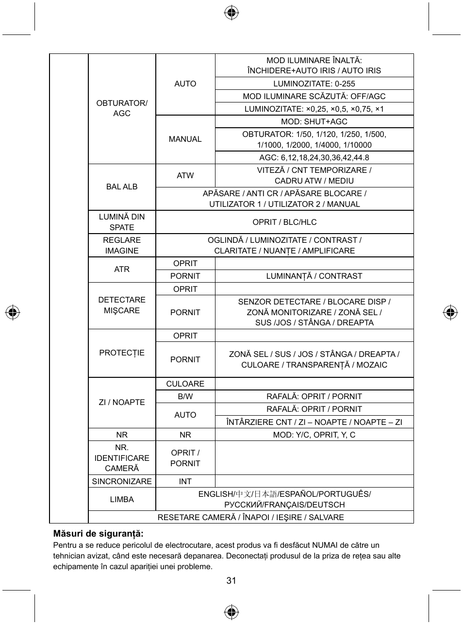 Konig Electronic Security camera with Sony Effio digital signal processor User Manual | Page 31 / 42