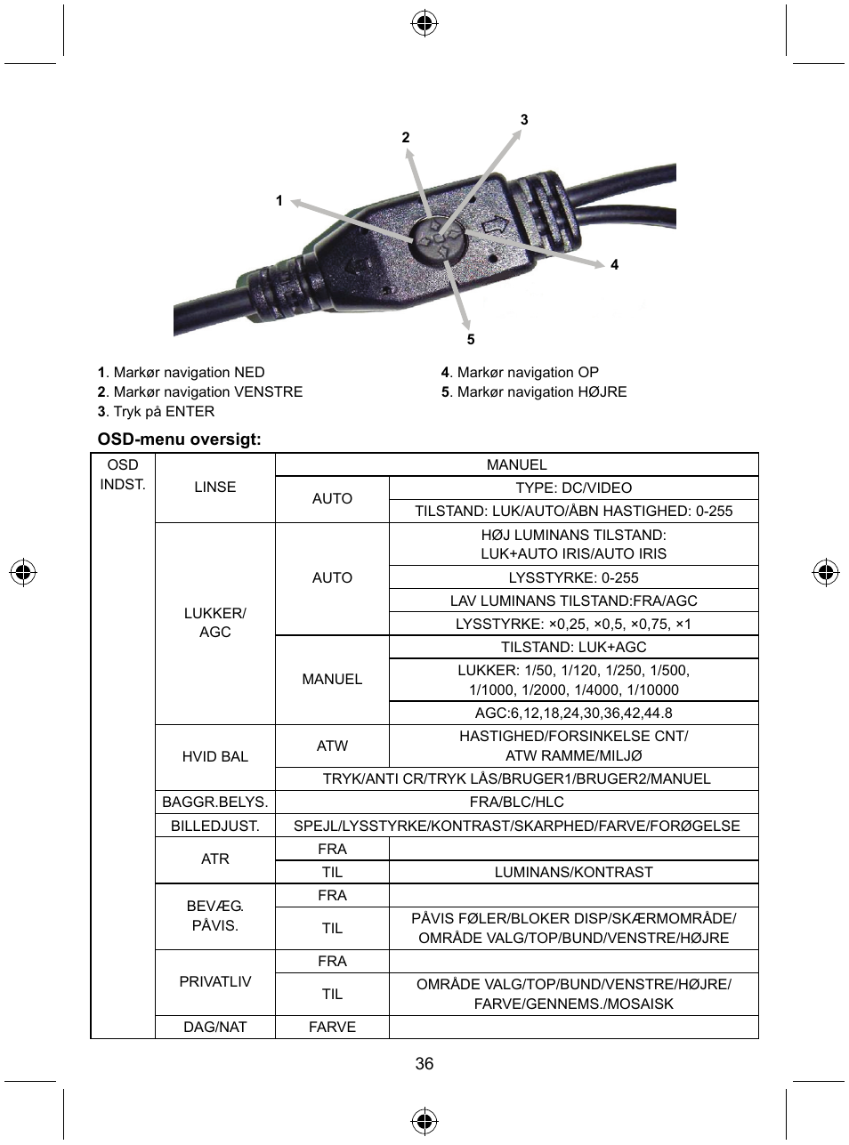 Konig Electronic Security camera with Sony Effio digital signal processor User Manual | Page 36 / 42