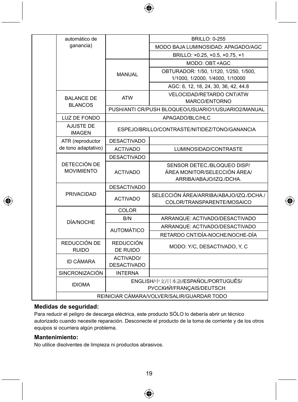 Konig Electronic Security camera with Sony Effio digital signal processor and varifocal lens User Manual | Page 19 / 54