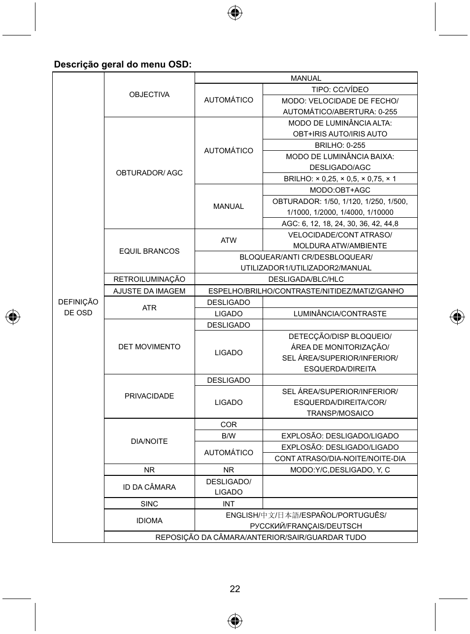 22 descrição geral do menu osd | Konig Electronic Security camera with Sony Effio digital signal processor and varifocal lens User Manual | Page 22 / 54