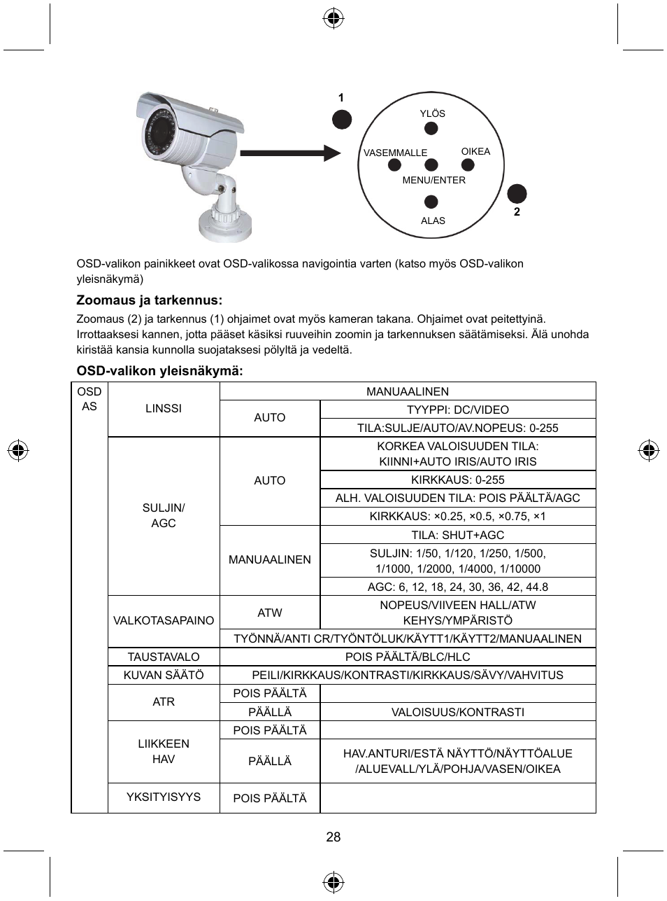 Konig Electronic Security camera with Sony Effio digital signal processor and varifocal lens User Manual | Page 28 / 54