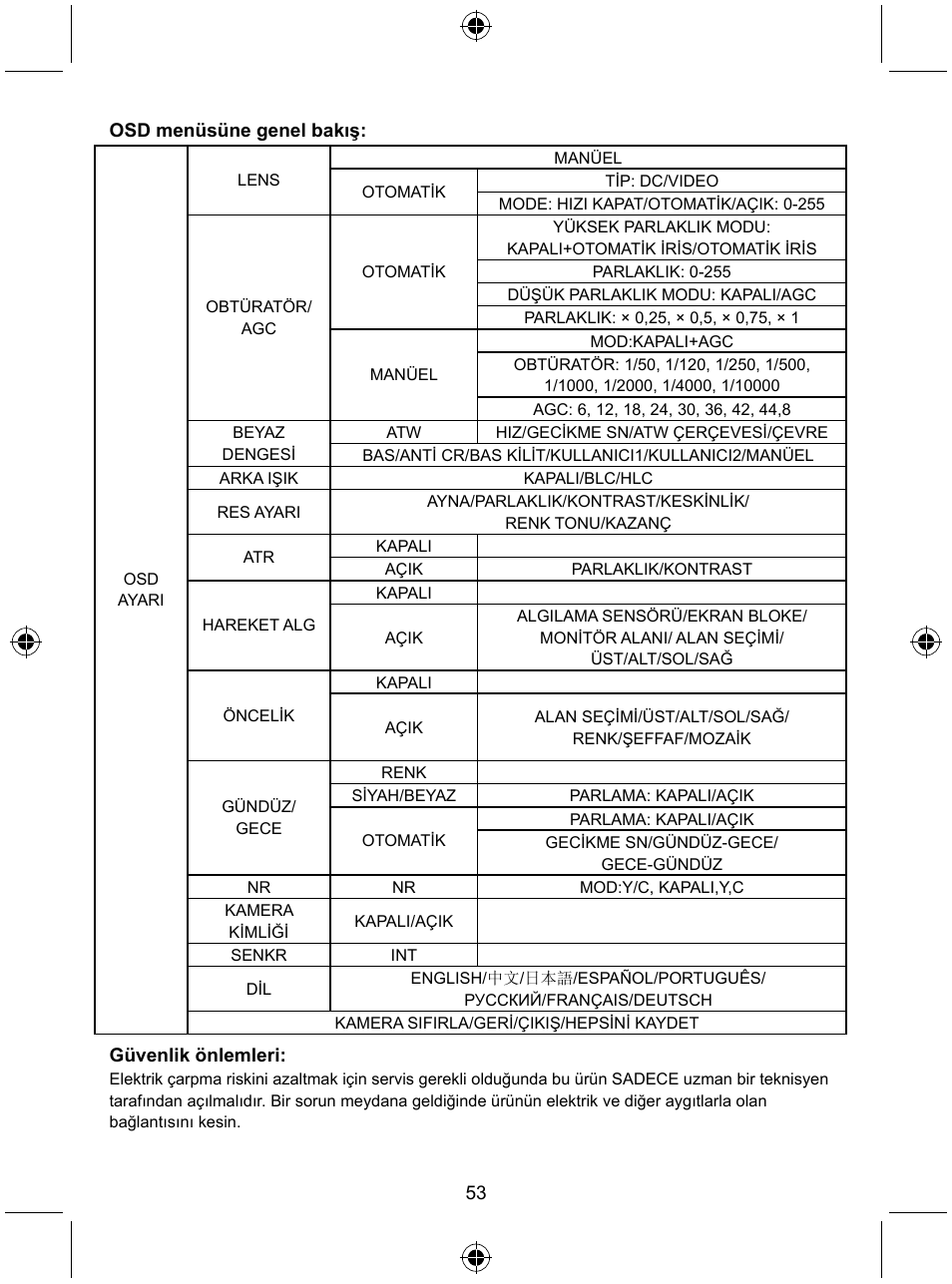 Konig Electronic Security camera with Sony Effio digital signal processor and varifocal lens User Manual | Page 53 / 54