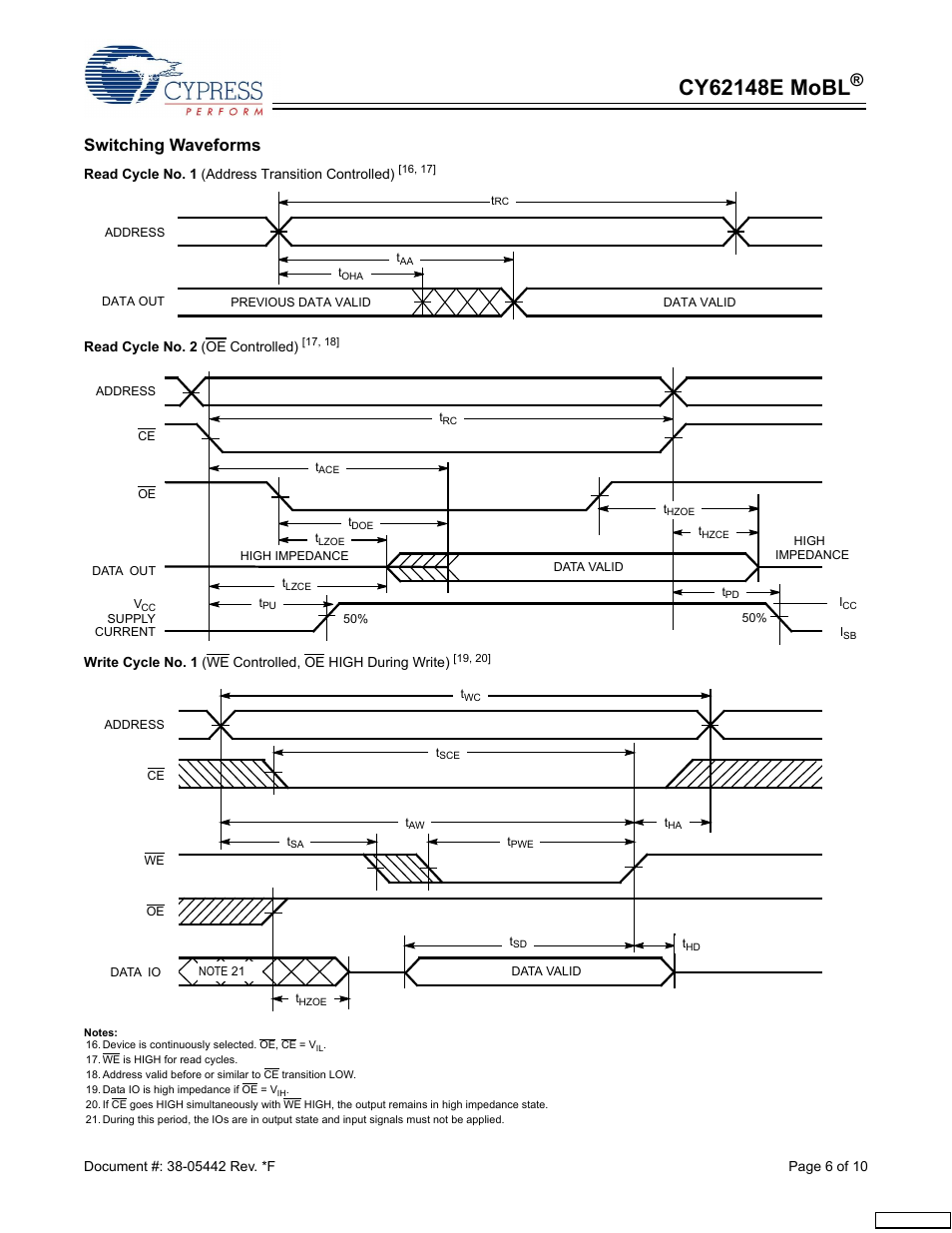 Switching waveforms | Cypress CY62148E User Manual | Page 6 / 10