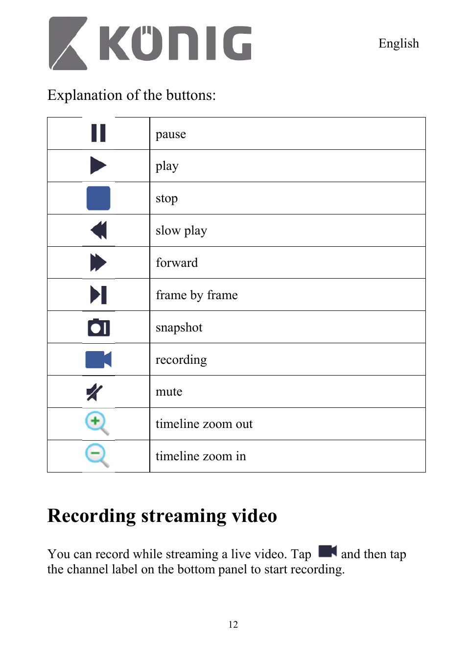 Recording streaming video, Explanation of the buttons | Konig Electronic Digital security video recorder equipped with built-in 500 GB hard disk User Manual | Page 12 / 550