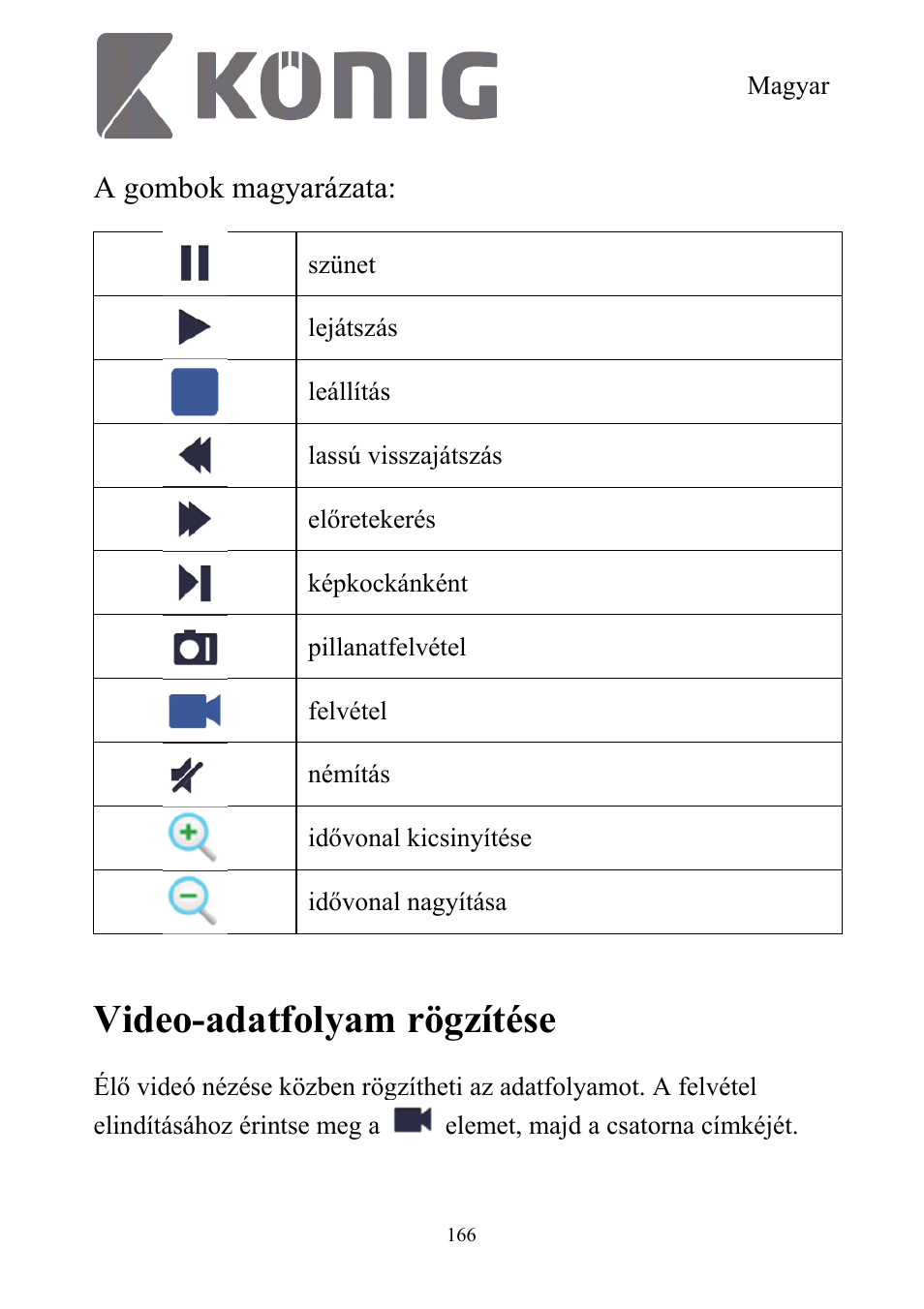 Video-adatfolyam rögzítése, A gombok magyarázata | Konig Electronic Digital security video recorder equipped with built-in 500 GB hard disk User Manual | Page 166 / 550