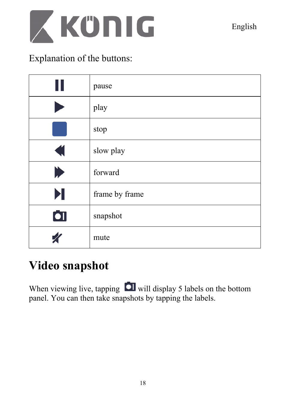Video snapshot, Explanation of the buttons | Konig Electronic Digital security video recorder equipped with built-in 500 GB hard disk User Manual | Page 18 / 550