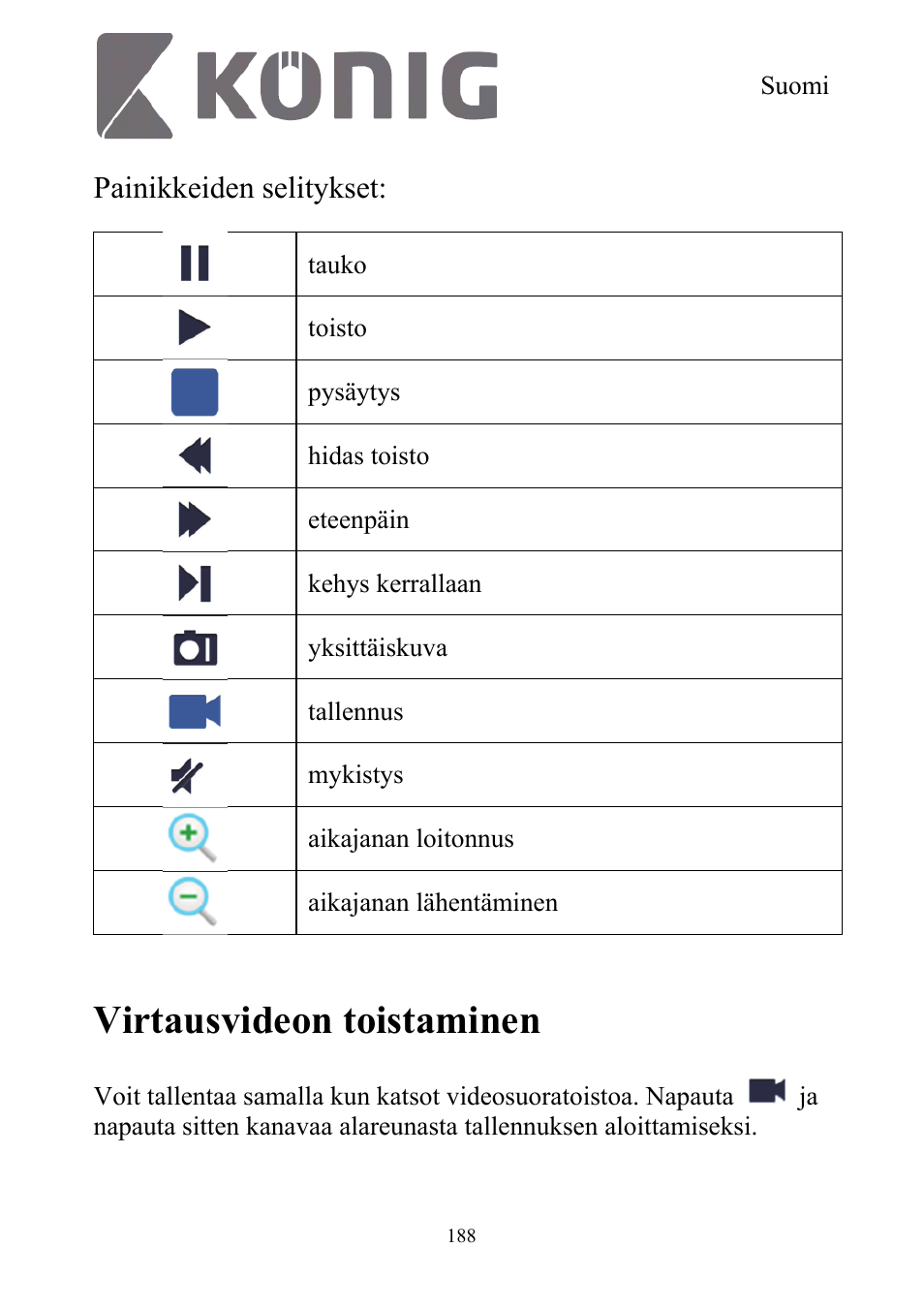 Virtausvideon toistaminen, Painikkeiden selitykset | Konig Electronic Digital security video recorder equipped with built-in 500 GB hard disk User Manual | Page 188 / 550