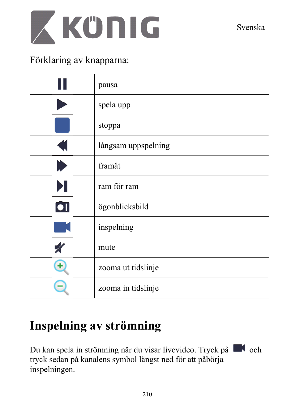 Inspelning av strömning, Förklaring av knapparna | Konig Electronic Digital security video recorder equipped with built-in 500 GB hard disk User Manual | Page 210 / 550