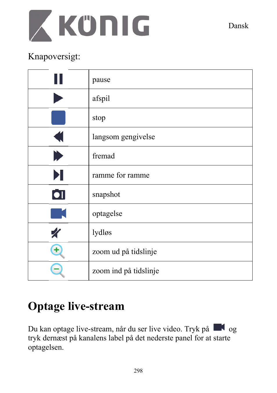 Optage live-stream, Knapoversigt | Konig Electronic Digital security video recorder equipped with built-in 500 GB hard disk User Manual | Page 298 / 550