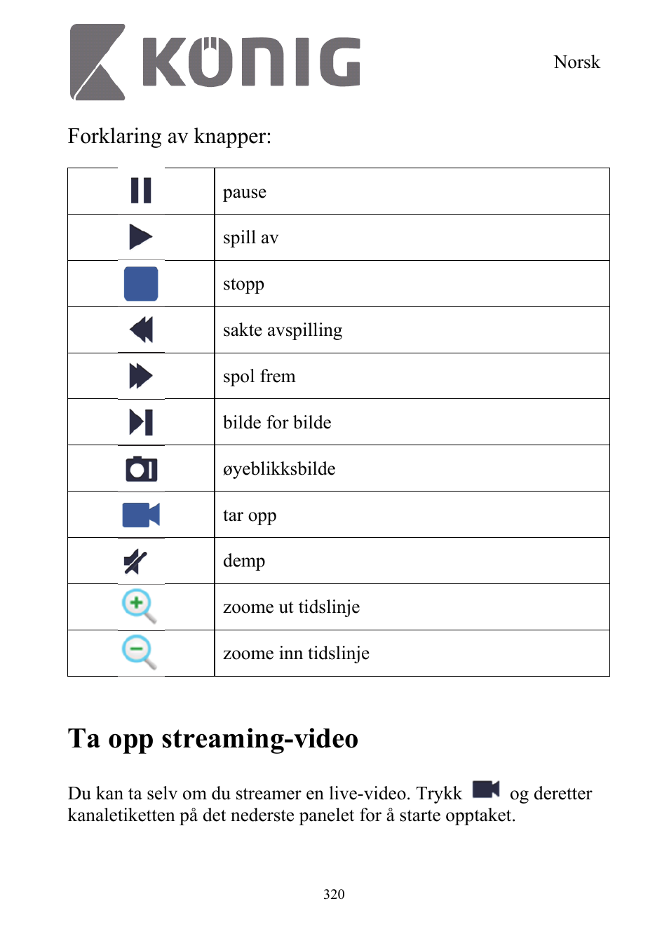 Ta opp streaming-video, Forklaring av knapper | Konig Electronic Digital security video recorder equipped with built-in 500 GB hard disk User Manual | Page 320 / 550