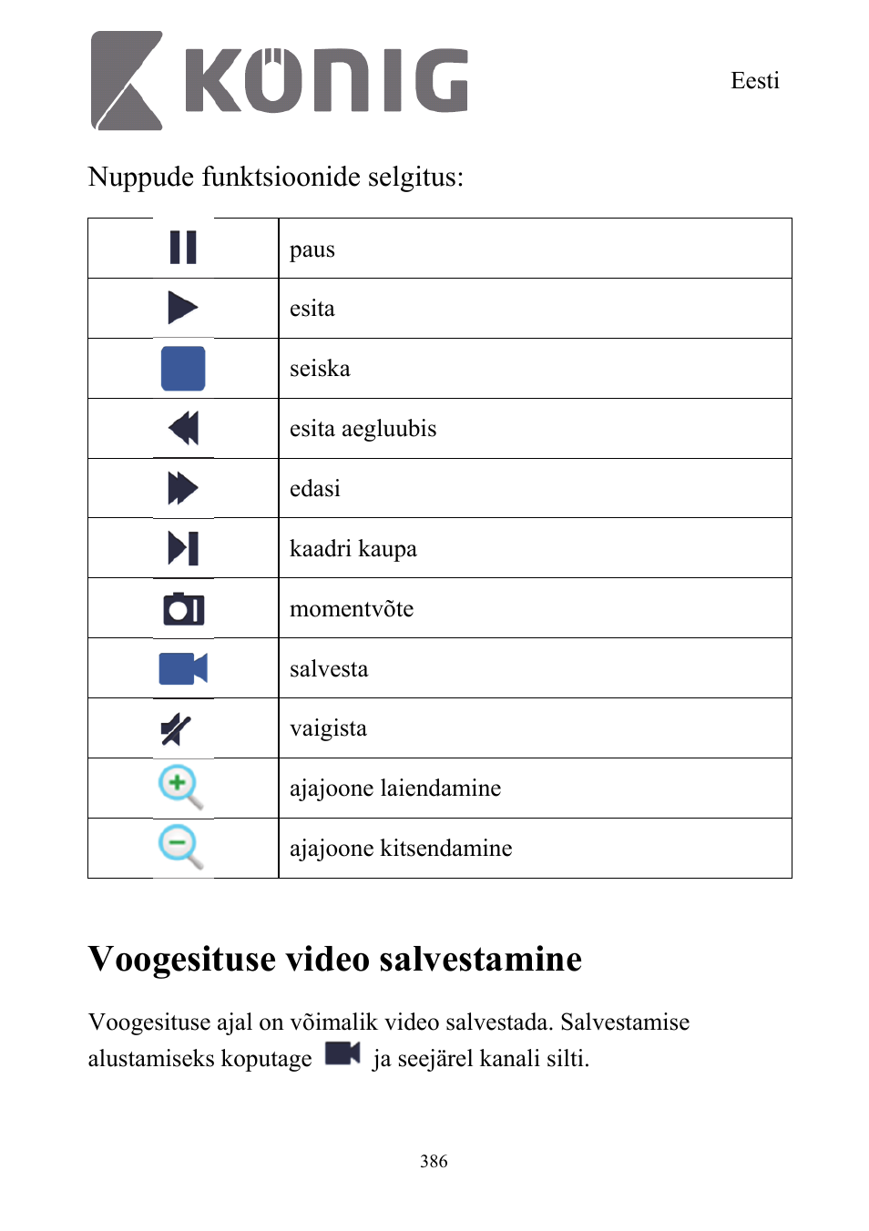 Voogesituse video salvestamine, Nuppude funktsioonide selgitus | Konig Electronic Digital security video recorder equipped with built-in 500 GB hard disk User Manual | Page 386 / 550