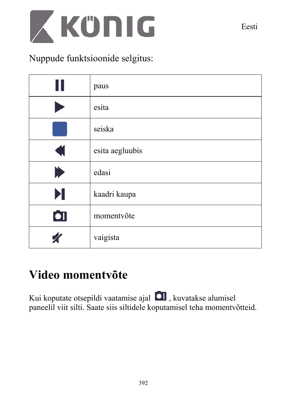 Video momentvõte, Nuppude funktsioonide selgitus | Konig Electronic Digital security video recorder equipped with built-in 500 GB hard disk User Manual | Page 392 / 550