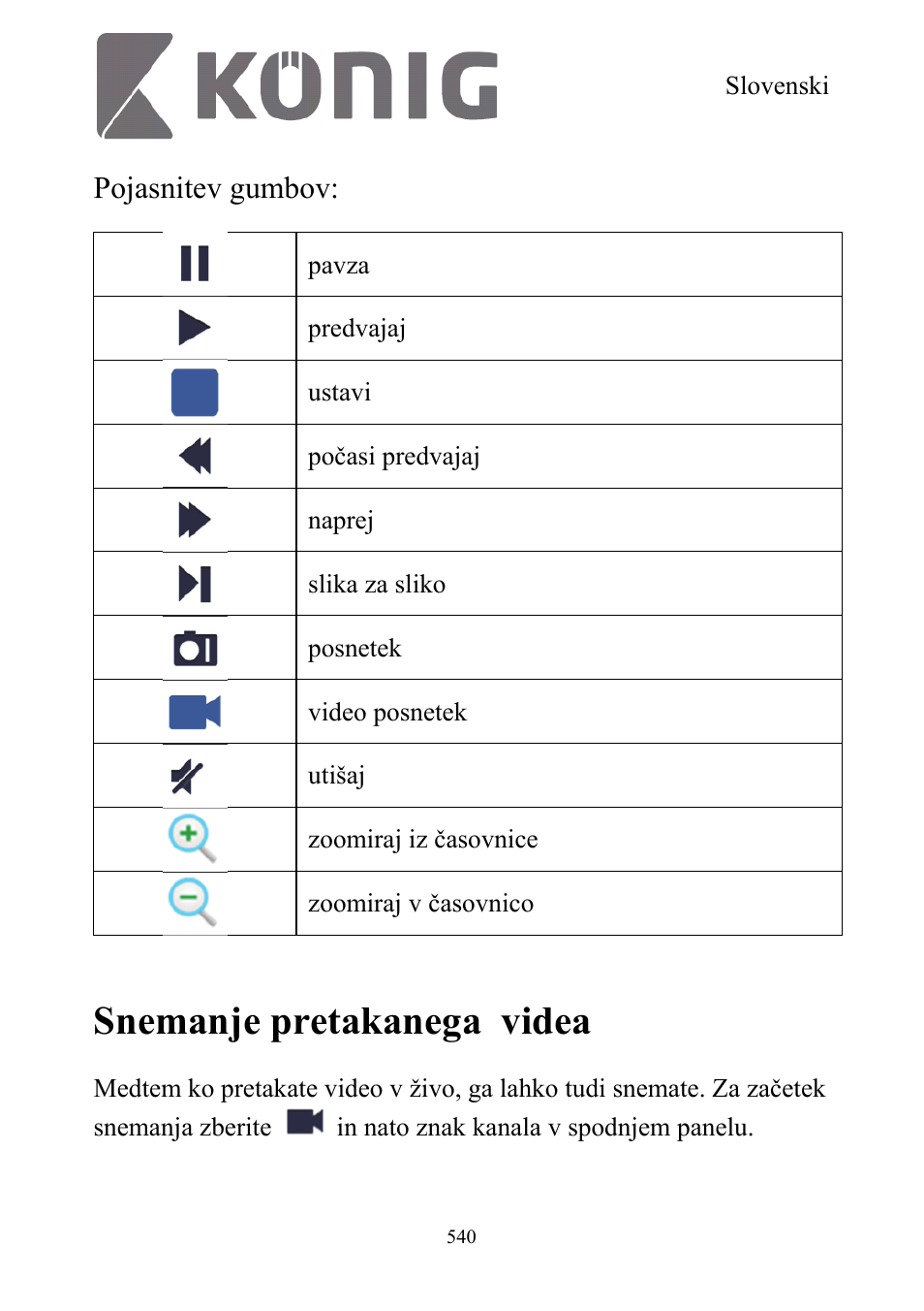 Snemanje pretakanega videa, Pojasnitev gumbov | Konig Electronic Digital security video recorder equipped with built-in 500 GB hard disk User Manual | Page 540 / 550