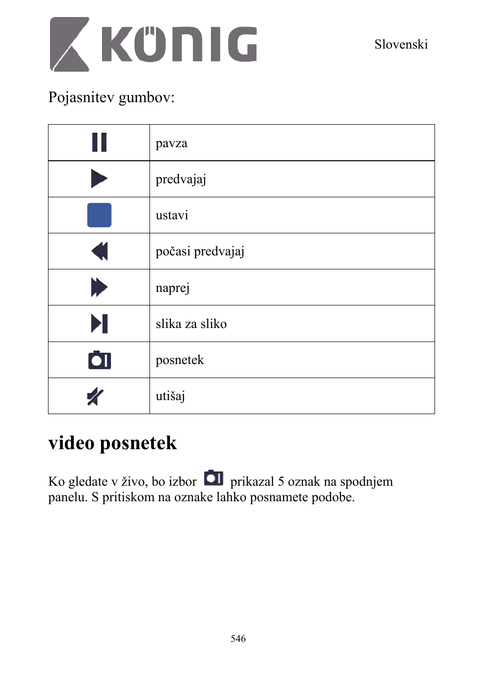 Video posnetek, Pojasnitev gumbov | Konig Electronic Digital security video recorder equipped with built-in 500 GB hard disk User Manual | Page 546 / 550