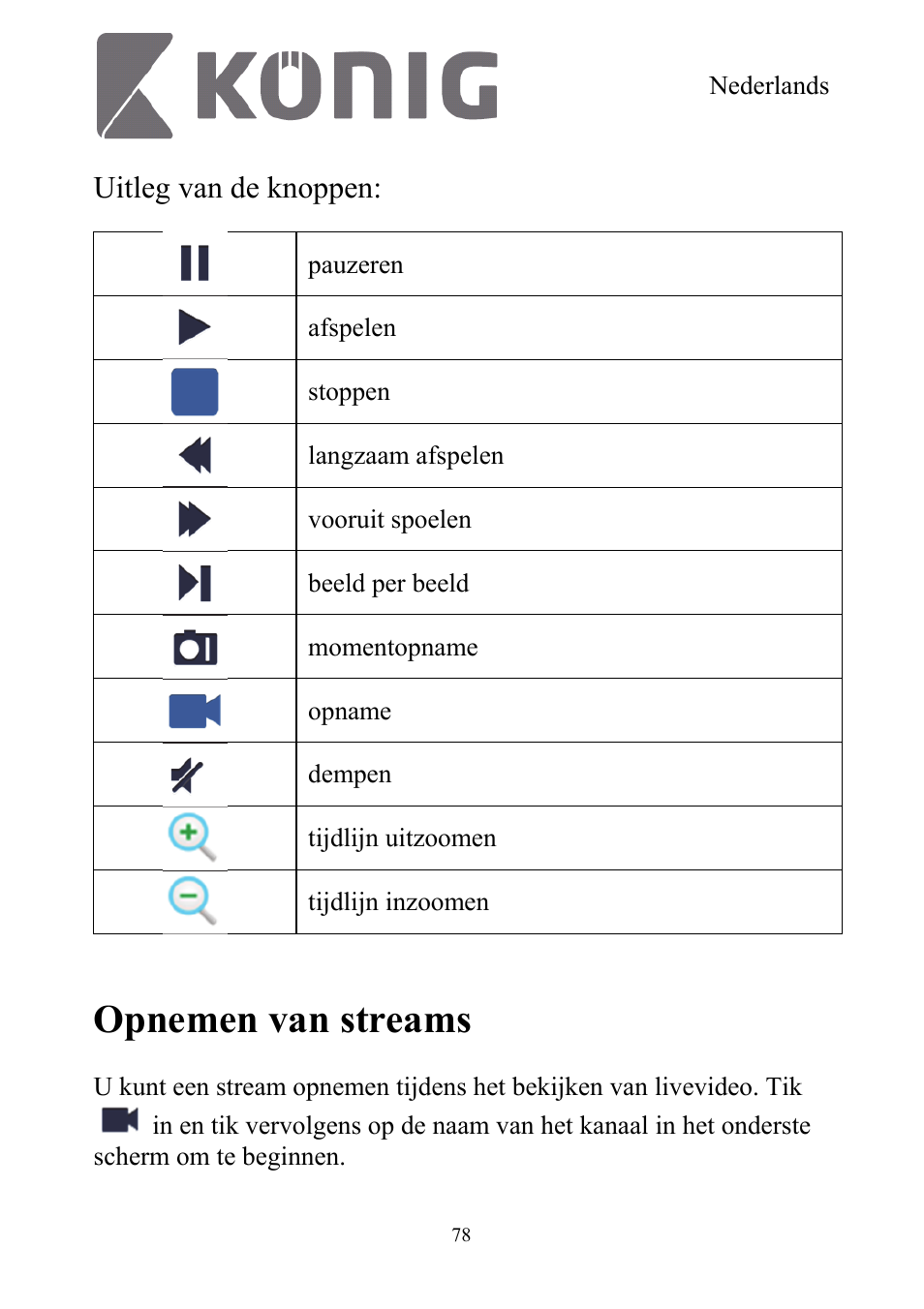 Opnemen van streams, Uitleg van de knoppen | Konig Electronic Digital security video recorder equipped with built-in 500 GB hard disk User Manual | Page 78 / 550