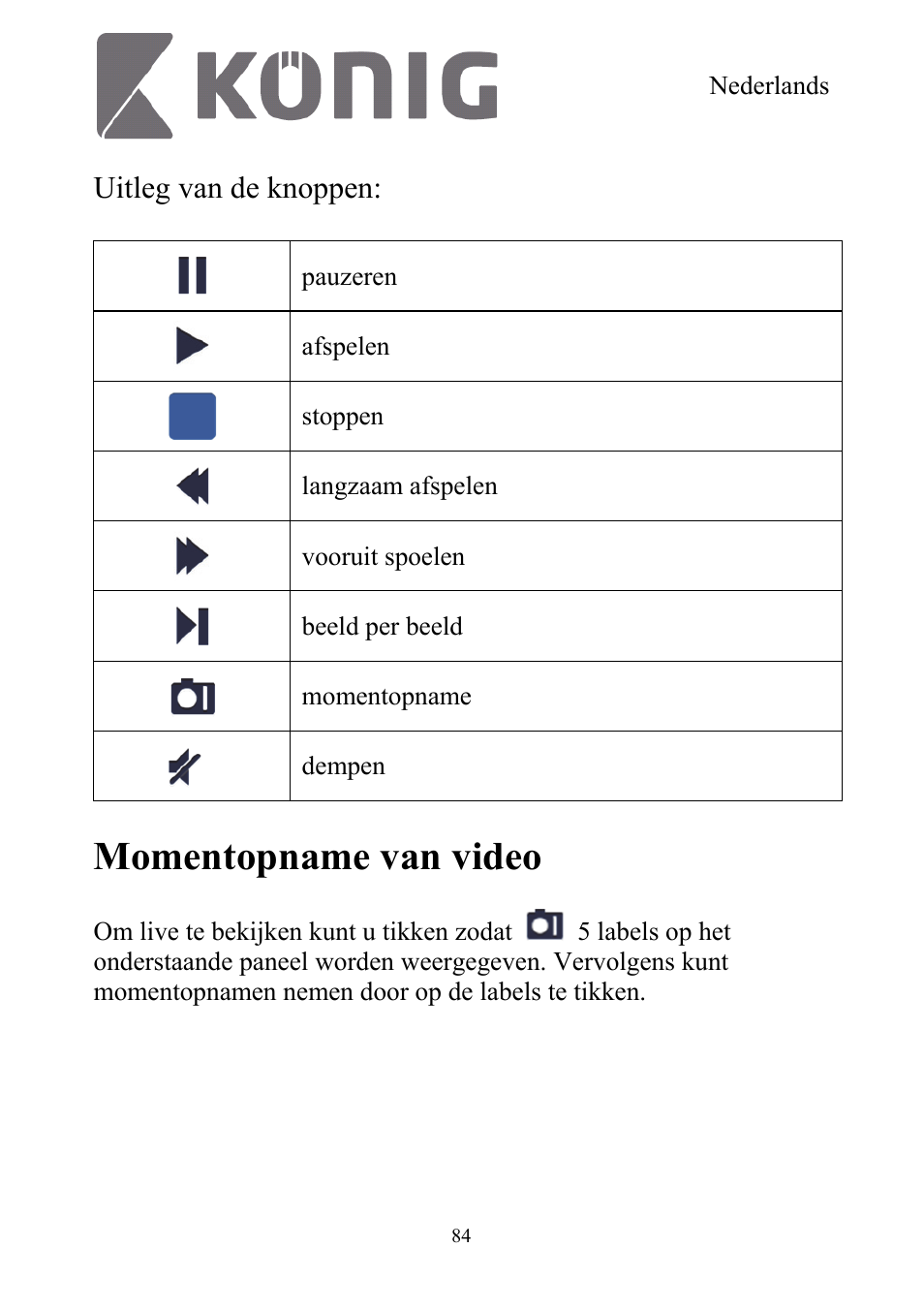 Momentopname van video, Uitleg van de knoppen | Konig Electronic Digital security video recorder equipped with built-in 500 GB hard disk User Manual | Page 84 / 550