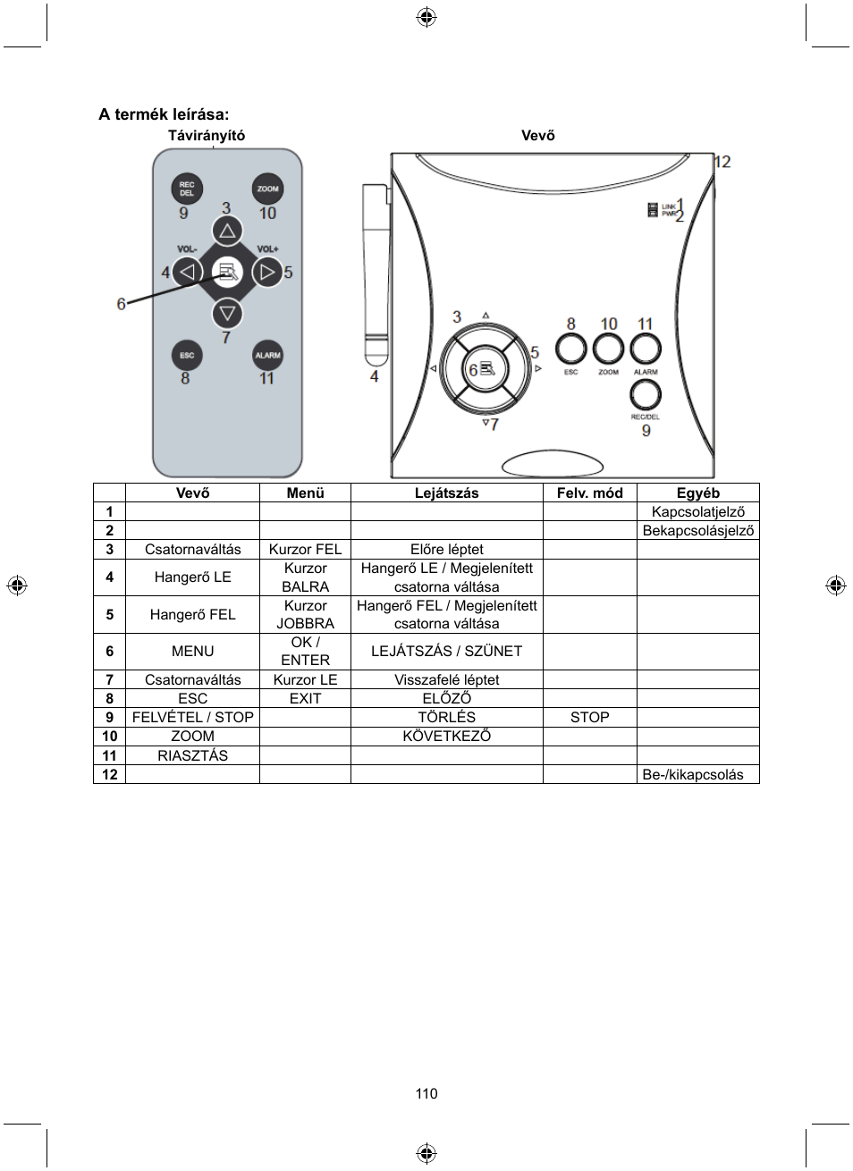 Konig Electronic Digital 2.4 GHz wireless camera system User Manual | Page 110 / 252