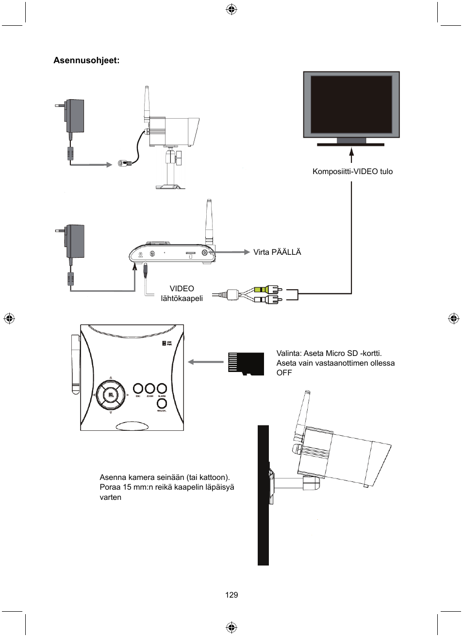 Konig Electronic Digital 2.4 GHz wireless camera system User Manual | Page 129 / 252