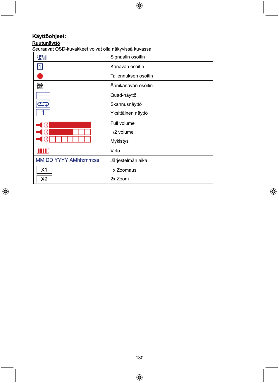 Konig Electronic Digital 2.4 GHz wireless camera system User Manual | Page 130 / 252