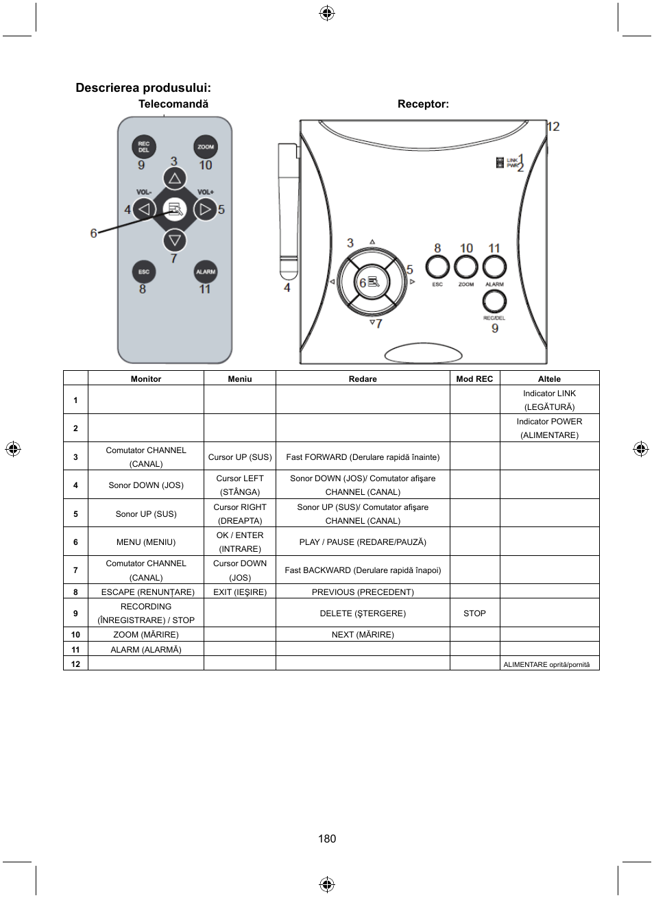 Descrierea produsului, Telecomandă receptor | Konig Electronic Digital 2.4 GHz wireless camera system User Manual | Page 180 / 252