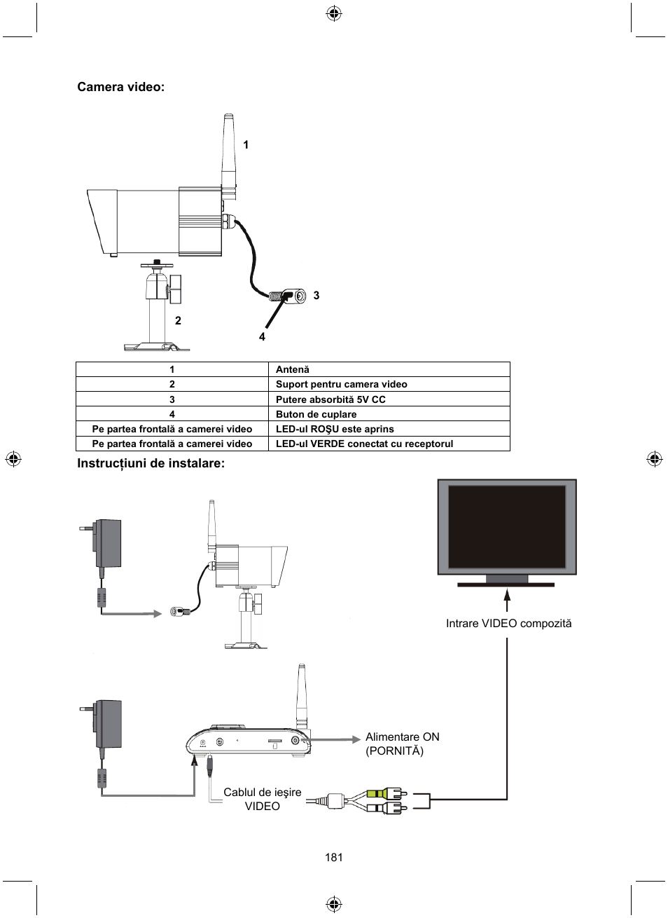 Konig Electronic Digital 2.4 GHz wireless camera system User Manual | Page 181 / 252