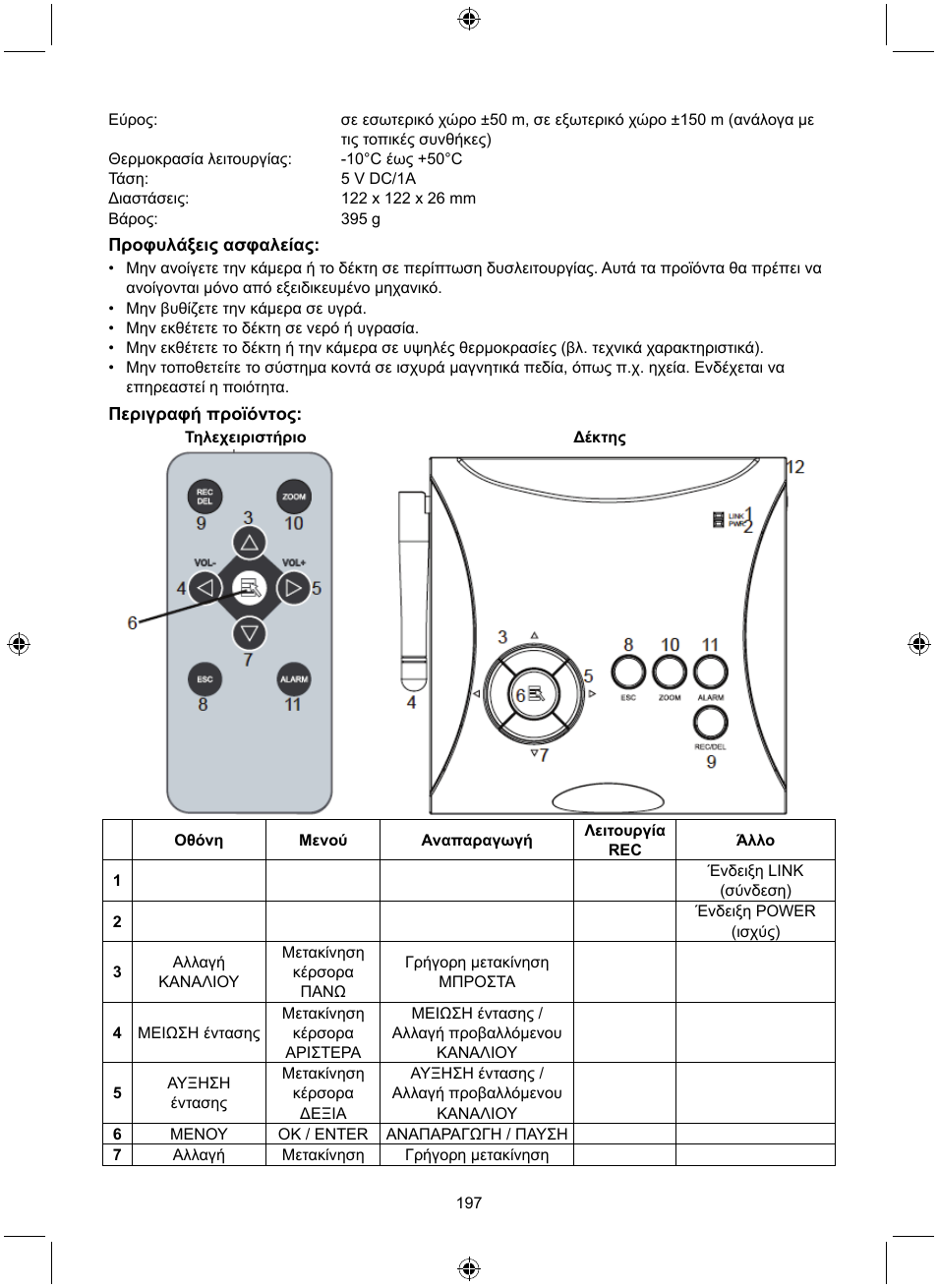 Konig Electronic Digital 2.4 GHz wireless camera system User Manual | Page 197 / 252