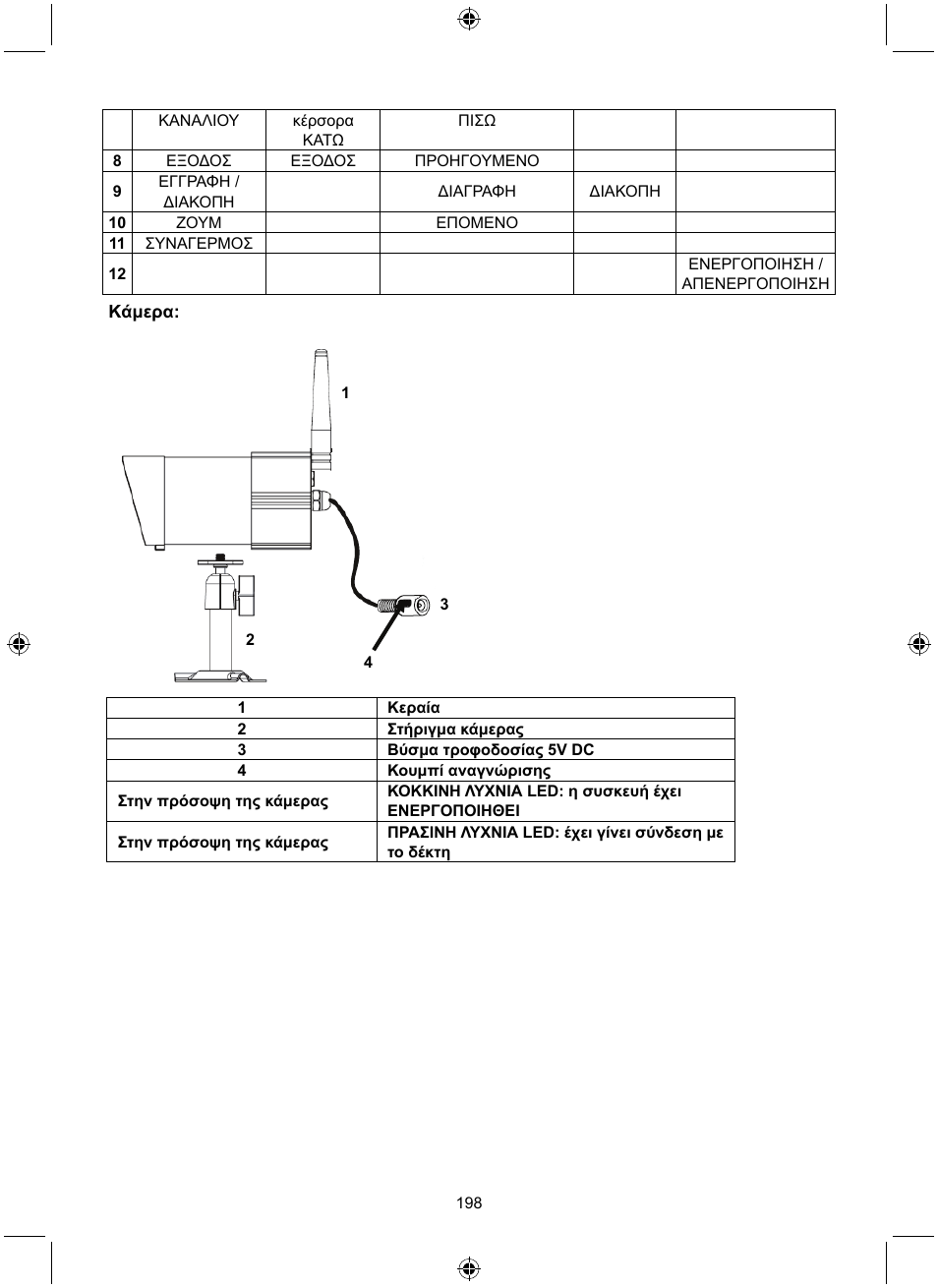 Konig Electronic Digital 2.4 GHz wireless camera system User Manual | Page 198 / 252