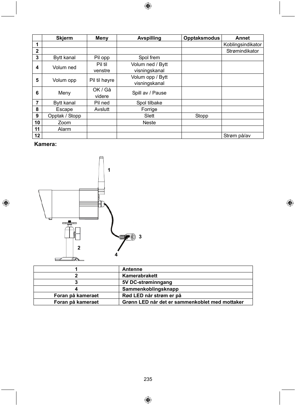 Konig Electronic Digital 2.4 GHz wireless camera system User Manual | Page 235 / 252