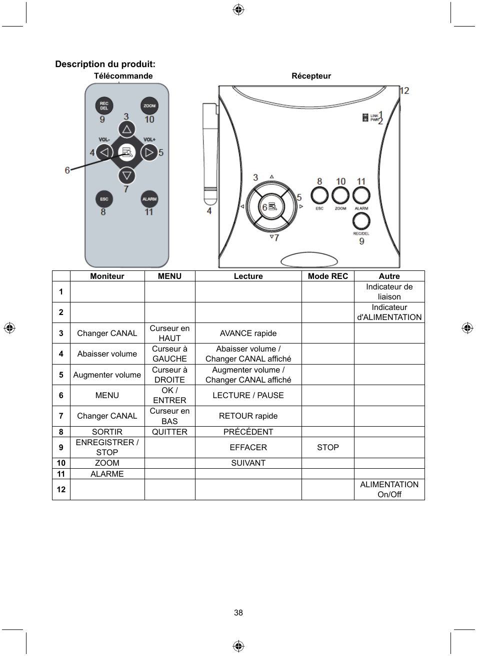 Konig Electronic Digital 2.4 GHz wireless camera system User Manual | Page 38 / 252