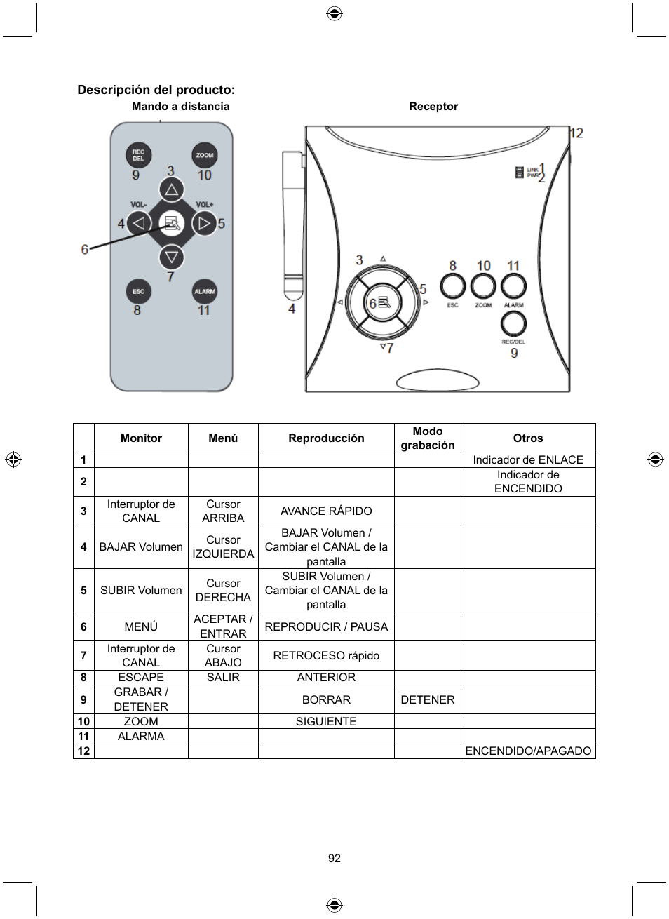 Konig Electronic Digital 2.4 GHz wireless camera system User Manual | Page 92 / 252