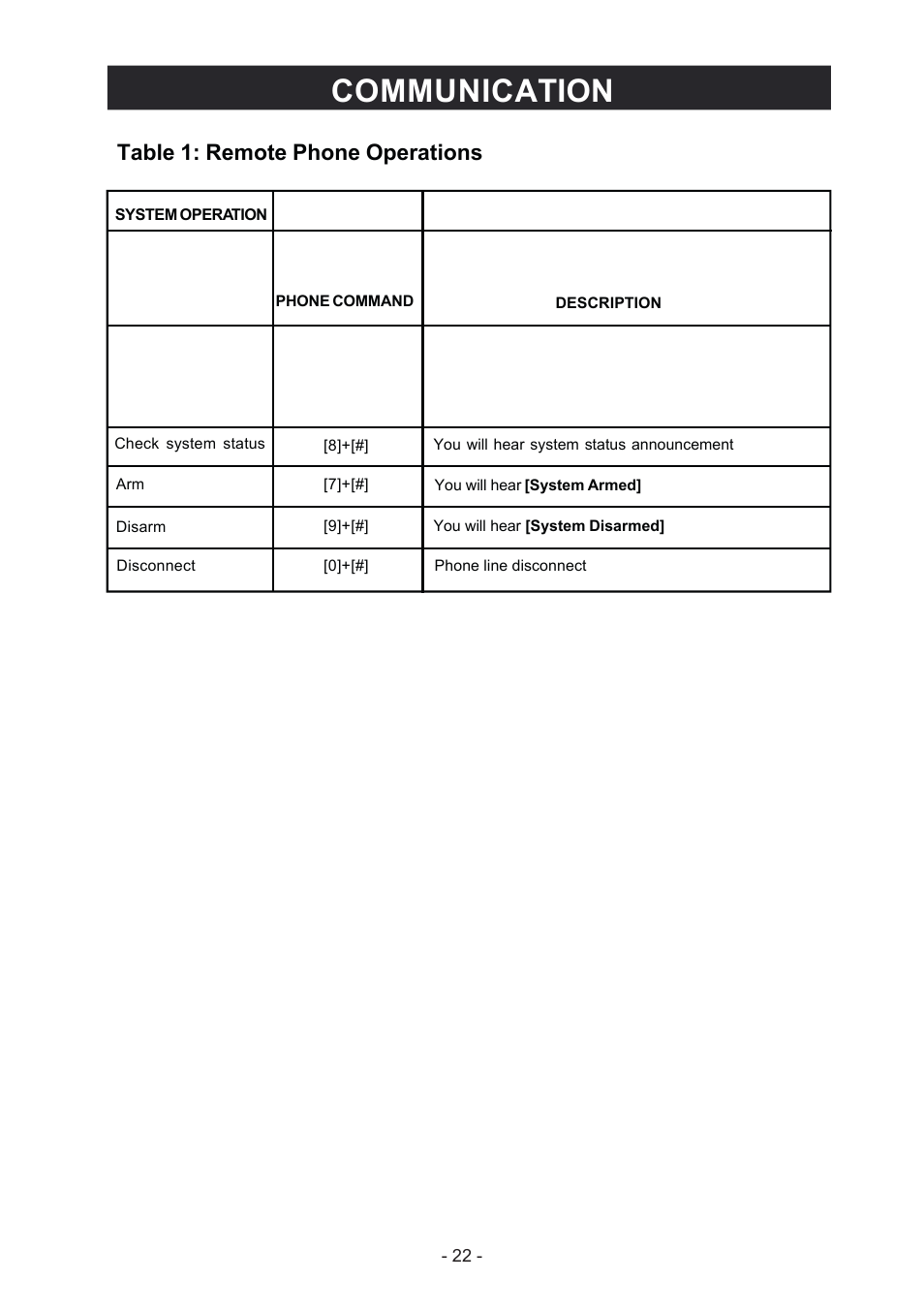 Communication, Table 1: remote phone operations | Konig Electronic Wireless alarm system User Manual | Page 22 / 37