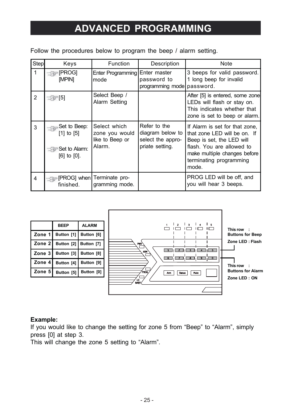 Advanced programming | Konig Electronic Wireless alarm system User Manual | Page 25 / 37