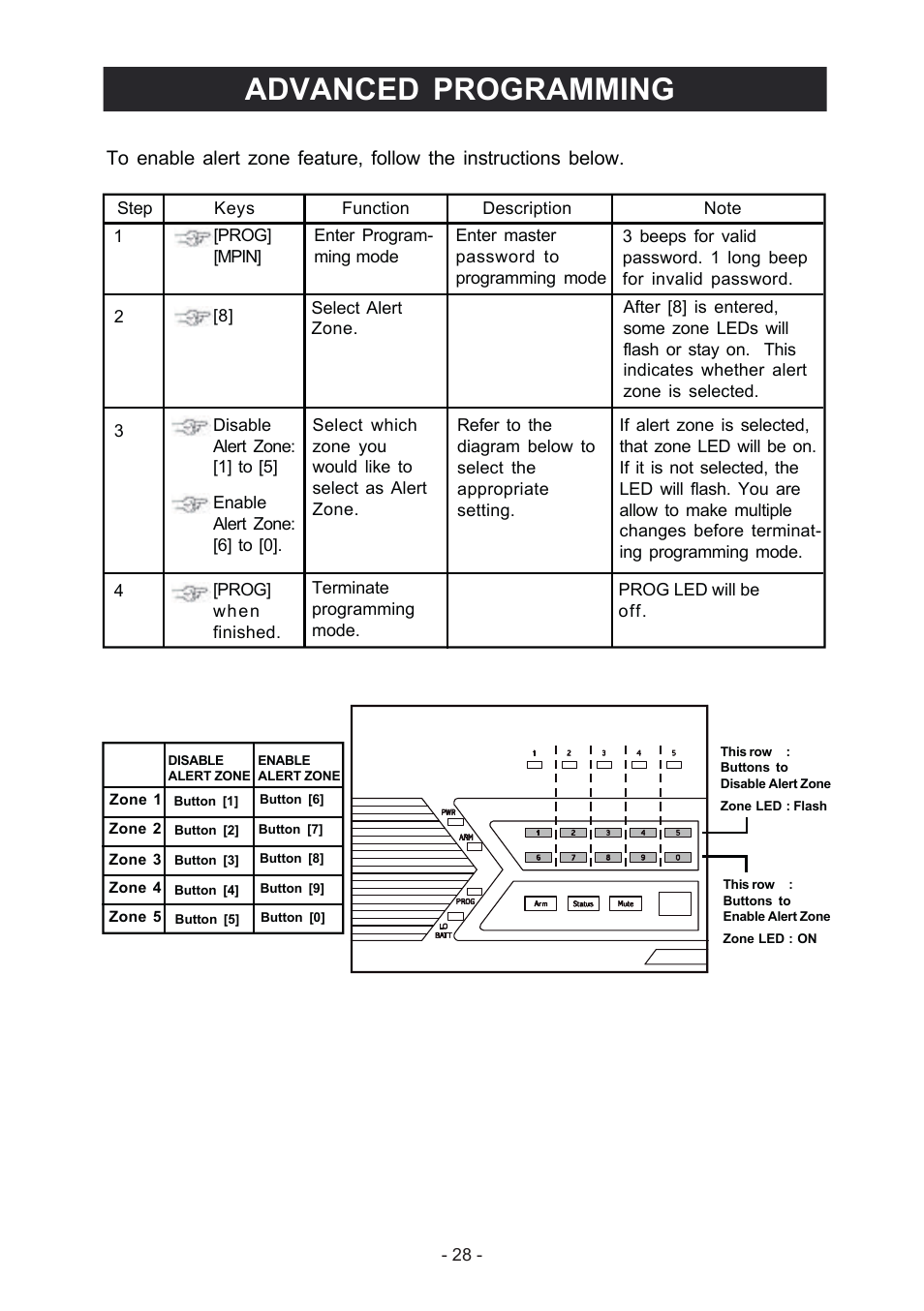 Advanced programming | Konig Electronic Wireless alarm system User Manual | Page 28 / 37