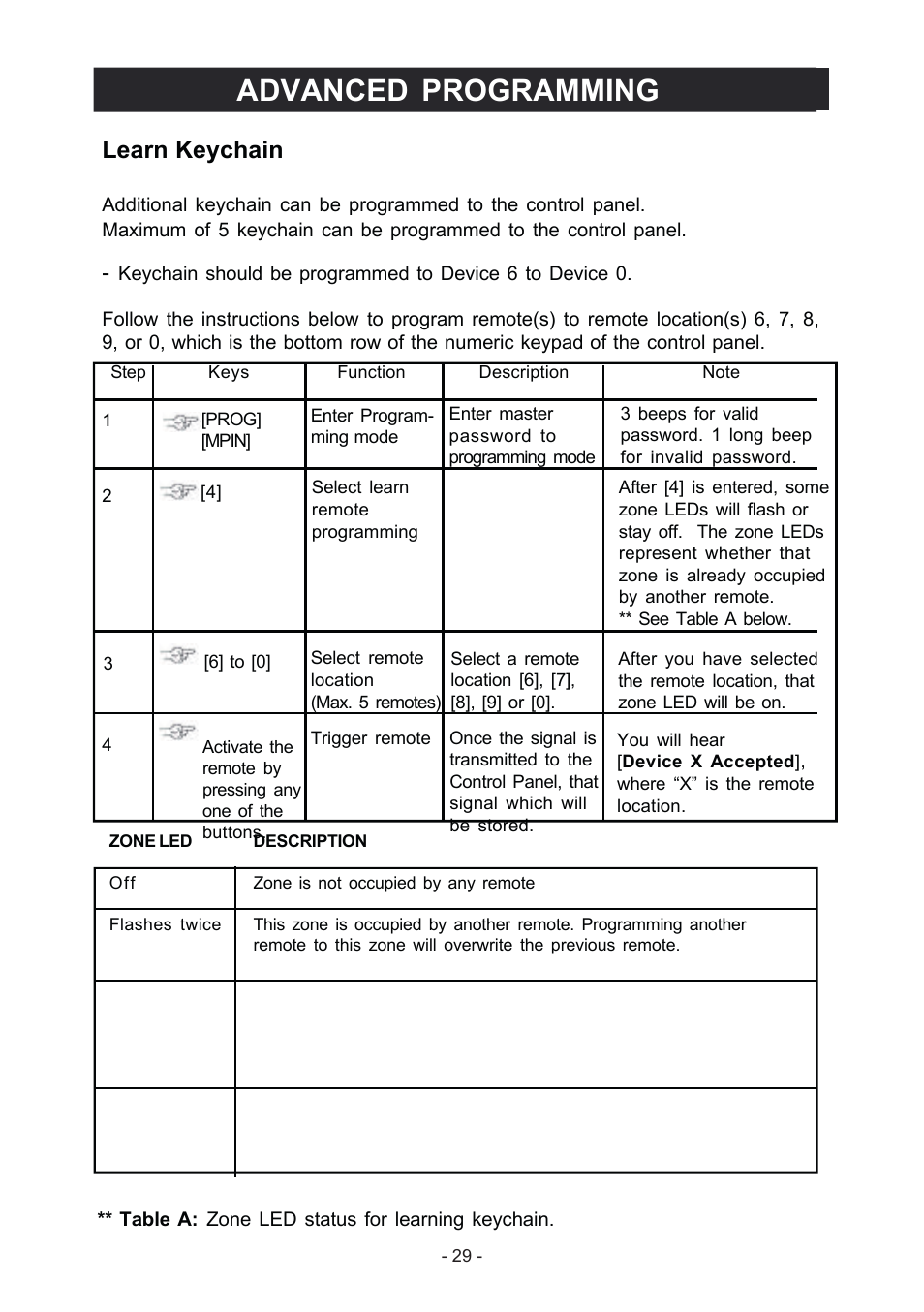 Advanced programming, Learn keychain | Konig Electronic Wireless alarm system User Manual | Page 29 / 37