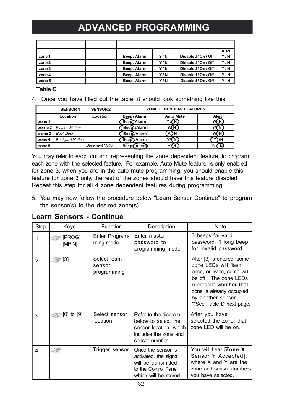 Advanced programming, Learn sensors - continue, Table c | Konig Electronic Wireless alarm system User Manual | Page 32 / 37
