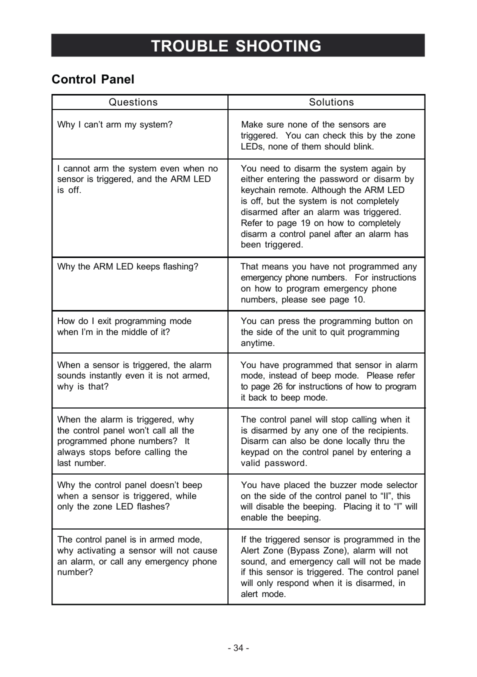 Trouble shooting, Control panel | Konig Electronic Wireless alarm system User Manual | Page 34 / 37