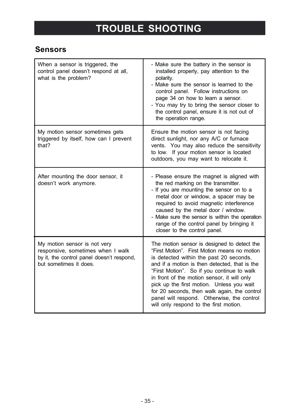 Trouble shooting, Sensors | Konig Electronic Wireless alarm system User Manual | Page 35 / 37