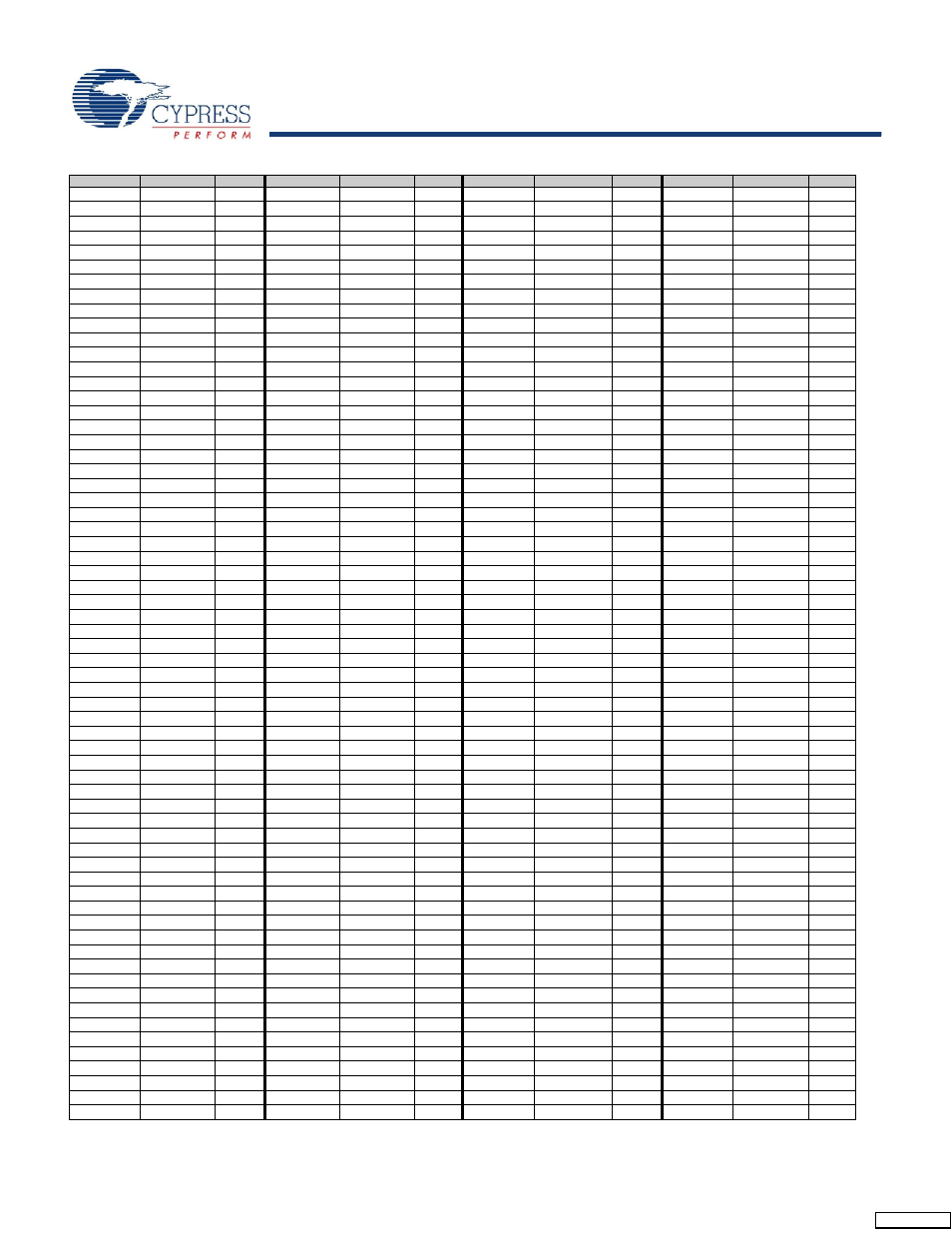 Register map bank 0 table: user space | Cypress enCoRe CY7C64215 User Manual | Page 11 / 30