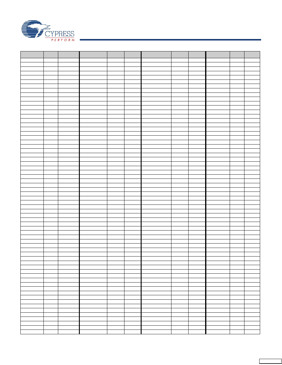 Register map bank 1 table: configuration space | Cypress enCoRe CY7C64215 User Manual | Page 12 / 30