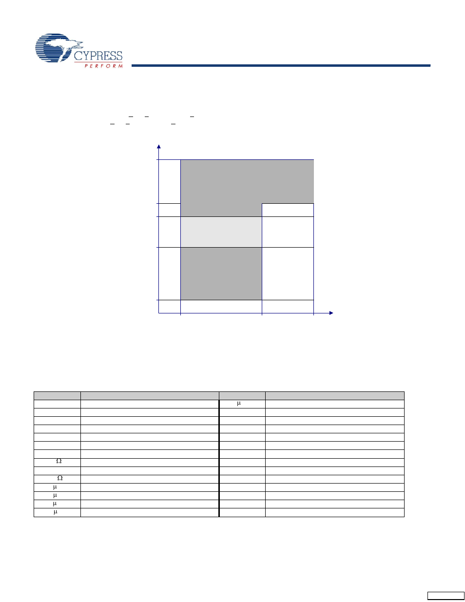 Electrical specifications | Cypress enCoRe CY7C64215 User Manual | Page 13 / 30