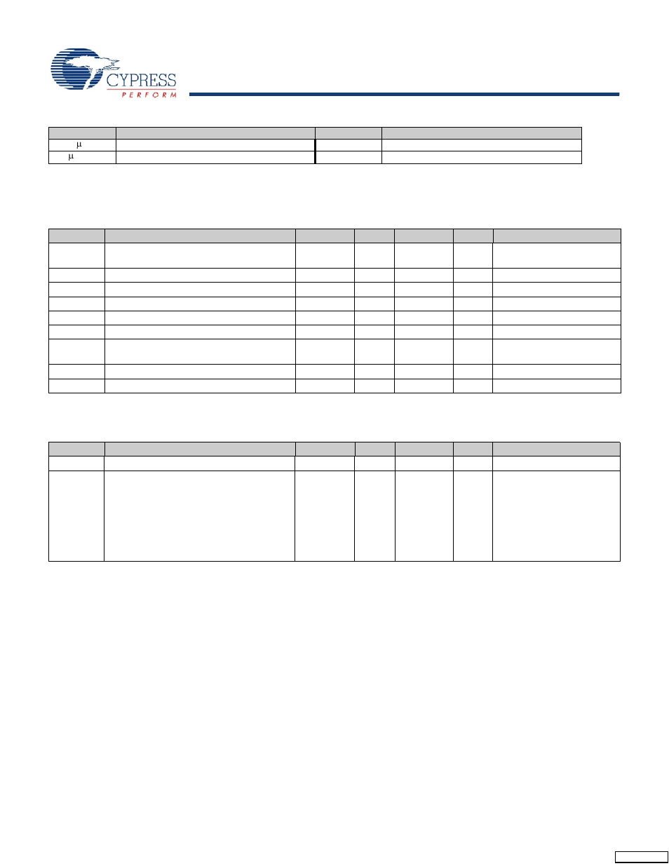 Absolute maximum ratings, Operating temperature, Absolute maximum ratings operating temperature | Cypress enCoRe CY7C64215 User Manual | Page 14 / 30