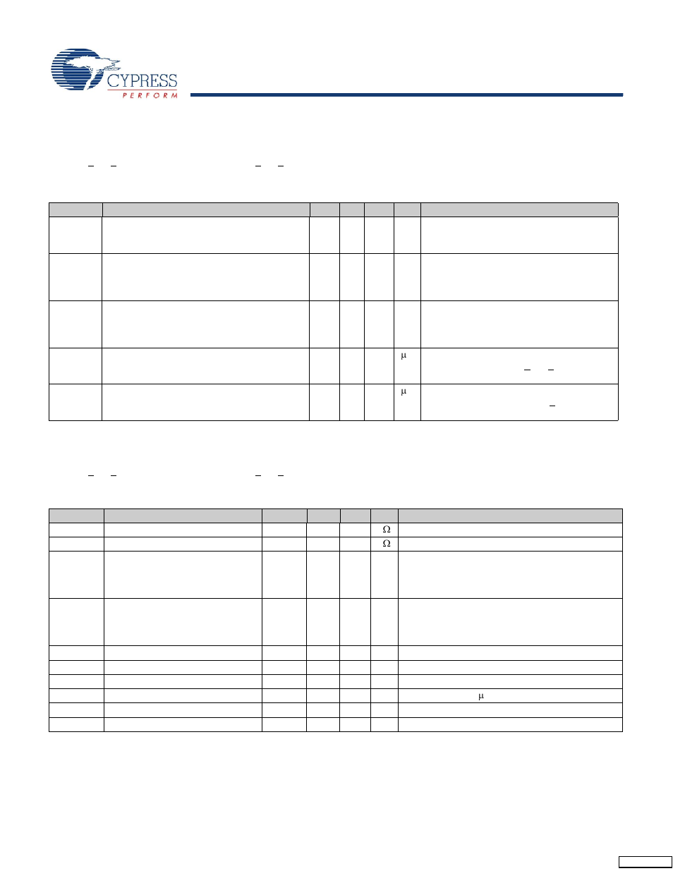 Dc electrical characteristics, Dc chip-level specifications, Dc general purpose io specifications | Cypress enCoRe CY7C64215 User Manual | Page 15 / 30