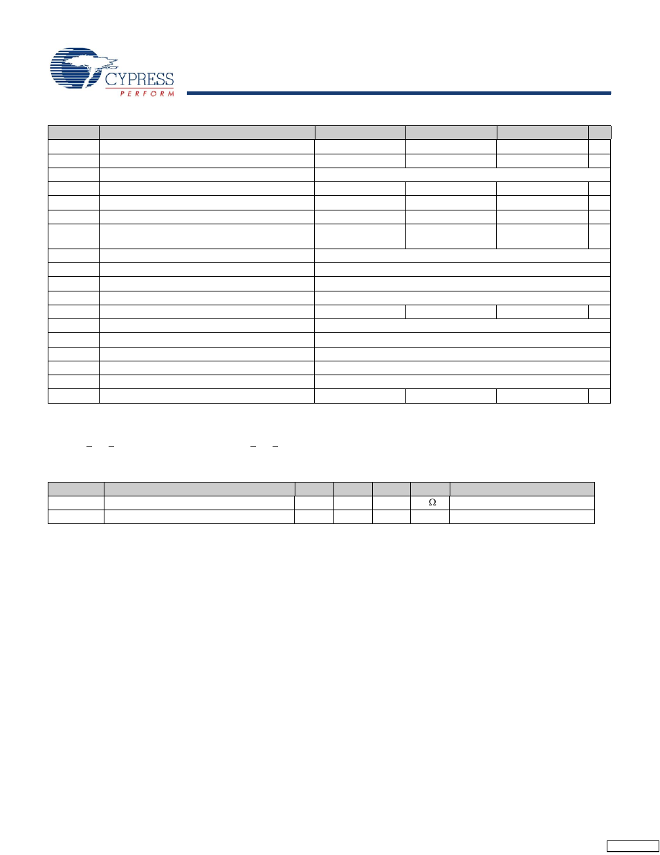 Dc analog encore iii block specifications | Cypress enCoRe CY7C64215 User Manual | Page 18 / 30