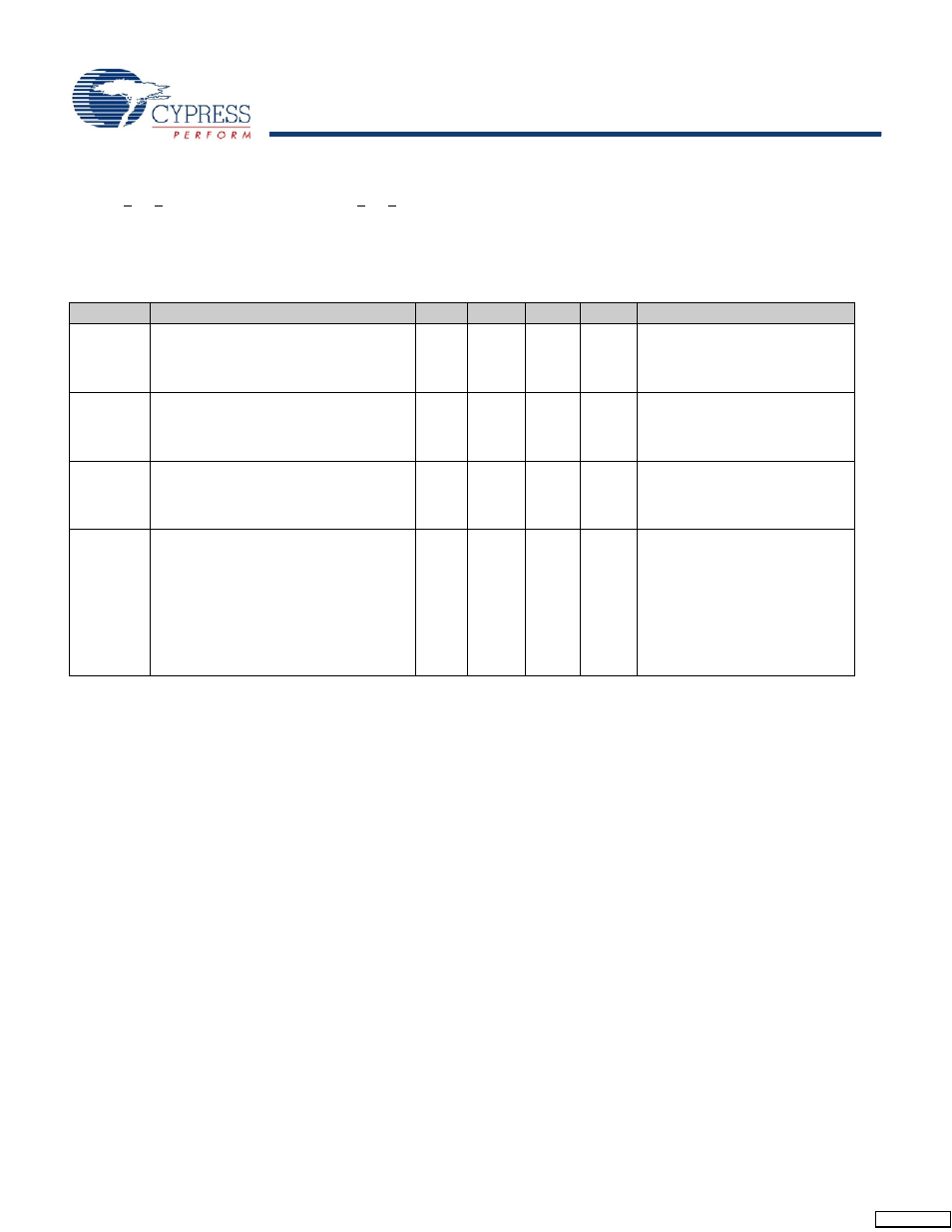 Dc por and lvd specifications, Table | Cypress enCoRe CY7C64215 User Manual | Page 19 / 30