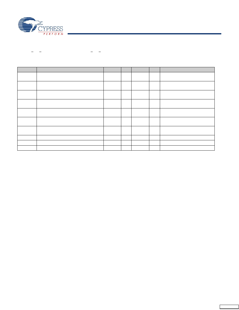 Dc programming specifications | Cypress enCoRe CY7C64215 User Manual | Page 20 / 30